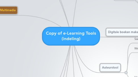 Mind Map: Copy of e-Learning Tools (indeling)