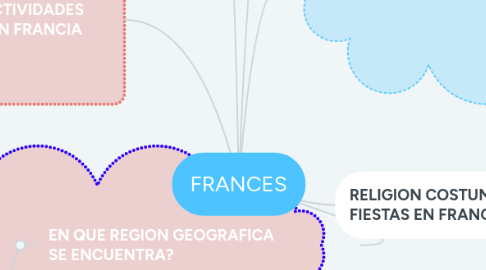 Mind Map: FRANCES