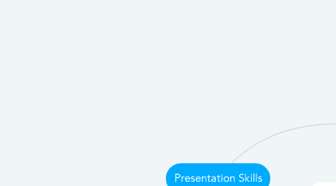 Mind Map: Presentation Skills