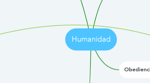 Mind Map: Humanidad