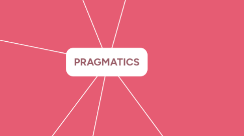 Mind Map: PRAGMATICS