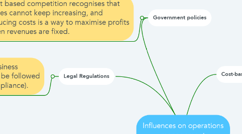 Mind Map: Influences on operations management