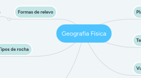 Mind Map: Geografia Física