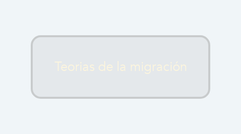 Mind Map: Teorias de la migración