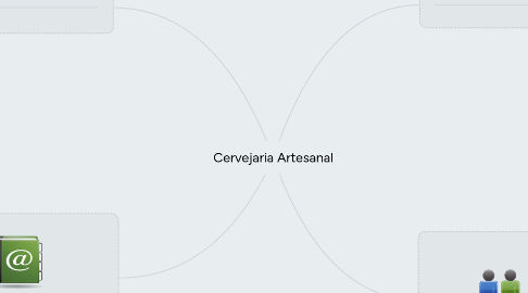 Mind Map: Cervejaria Artesanal