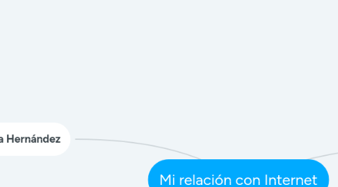 Mind Map: Mi relación con Internet