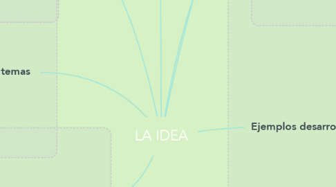 Mind Map: LA IDEA