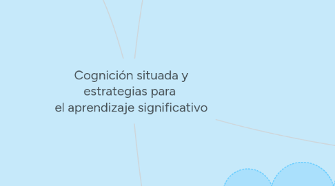 Mind Map: Cognición situada y estrategias para el aprendizaje significativo
