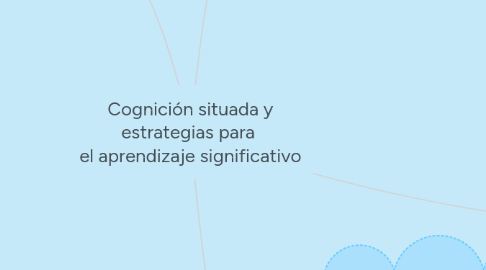 Mind Map: Cognición situada y estrategias para  el aprendizaje significativo