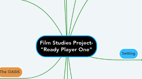 Mind Map: Film Studies Project- "Ready Player One"