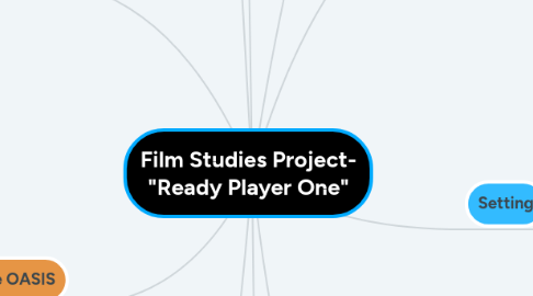 Mind Map: Film Studies Project- "Ready Player One"