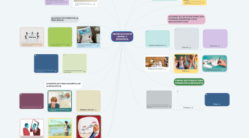 Mind Map: OBSTÁCULOS EN MI CAMINO, Y RESILIENCIA