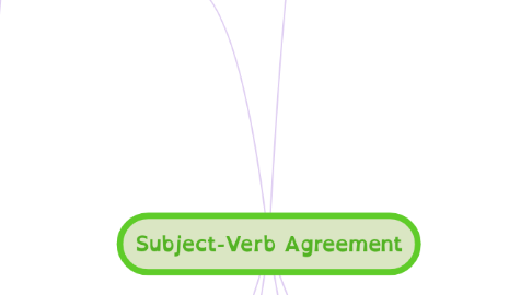 Mind Map: Subject-Verb Agreement