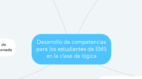 Mind Map: Desarrollo de competencias para los estudiantes de EMS en la clase de lógica