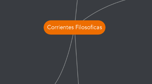 Mind Map: Corrientes Filosoficas