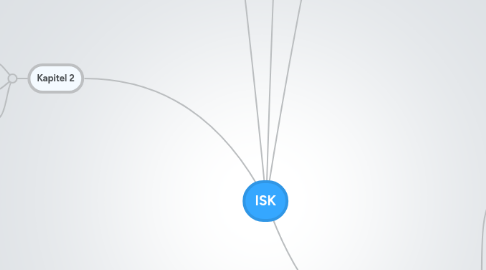 Mind Map: ISK