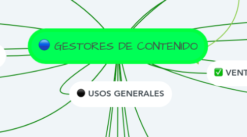 Mind Map: GESTORES DE CONTENIDO