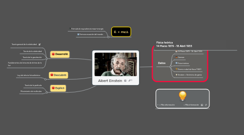 Mind Map: Albert Einstein