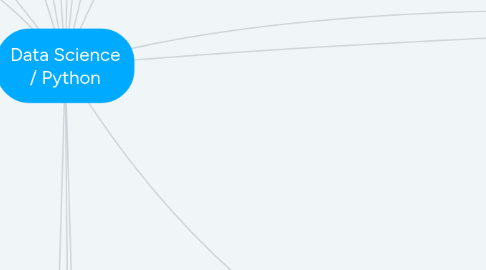 Mind Map: Data Science / Python