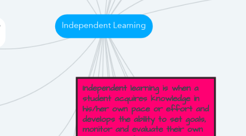 Mind Map: Independent Learning