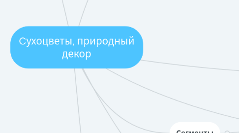 Mind Map: Cухоцветы, природный декор