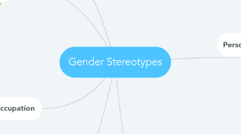 Mind Map: Gender Stereotypes