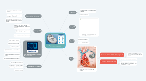 Mind Map: Pacemaker Azure