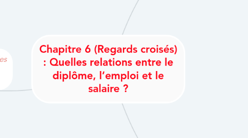 Mind Map: Chapitre 6 (Regards croisés) : Quelles relations entre le diplôme, l’emploi et le salaire ?