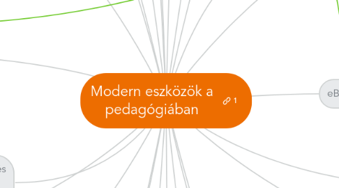 Mind Map: Modern eszközök a pedagógiában