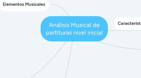 Mind Map: Análisis Musical de partituras nivel inicial