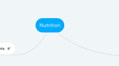 Mind Map: Nutrition