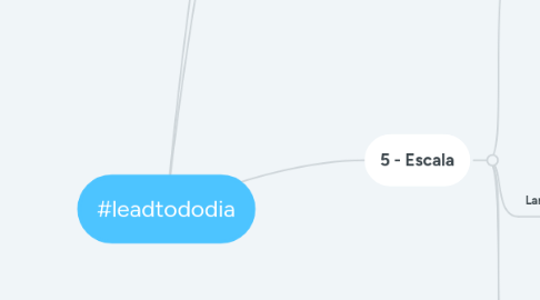 Mind Map: #leadtododia