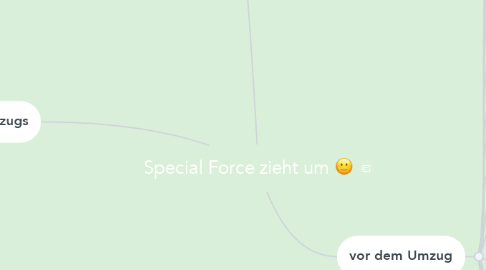 Mind Map: Special Force zieht um :-)