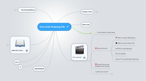 Mind Map: Turn Over Drawing File