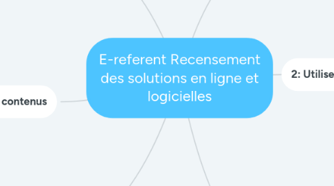 Mind Map: E-referent Recensement des solutions en ligne et logicielles