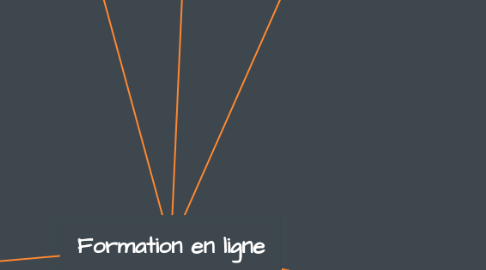 Mind Map: Formation en ligne