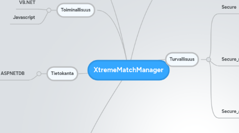 Mind Map: XtremeMatchManager