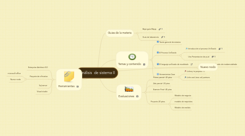 Mind Map: Análisis  de sistema II