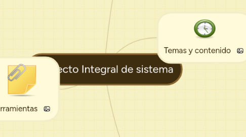 Mind Map: Proyecto Integral de sistema