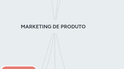 Mind Map: MARKETING DE PRODUTO