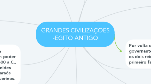 Mind Map: GRANDES CIVILIZAÇOES -EGITO ANTIGO