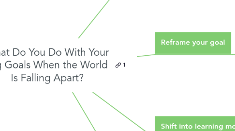 Mind Map: What Do You Do With Your Big Goals When the World Is Falling Apart?