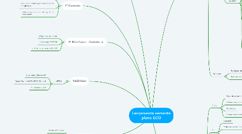 Mind Map: Lançamento semente plano ECO