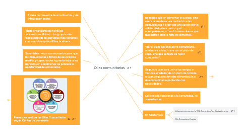 Mind Map: Ollas comunitarias