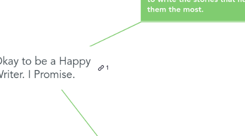 Mind Map: It’s Okay to be a Happy Writer. I Promise.