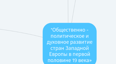 Mind Map: "Общественно - политическое и духовное развитие стран Западной Европы в первой половине 19 века»