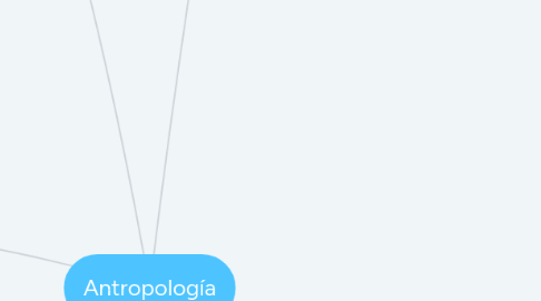 Mind Map: Antropología