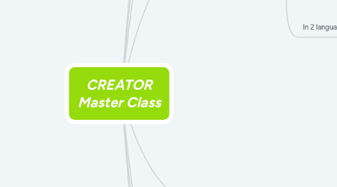 Mind Map: CREATOR Master Class
