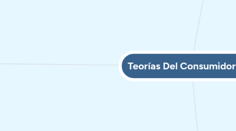 Mind Map: Teorías Del Consumidor