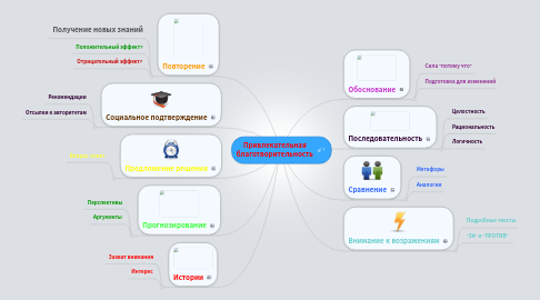 Mind Map: Привлекательная благотворительность